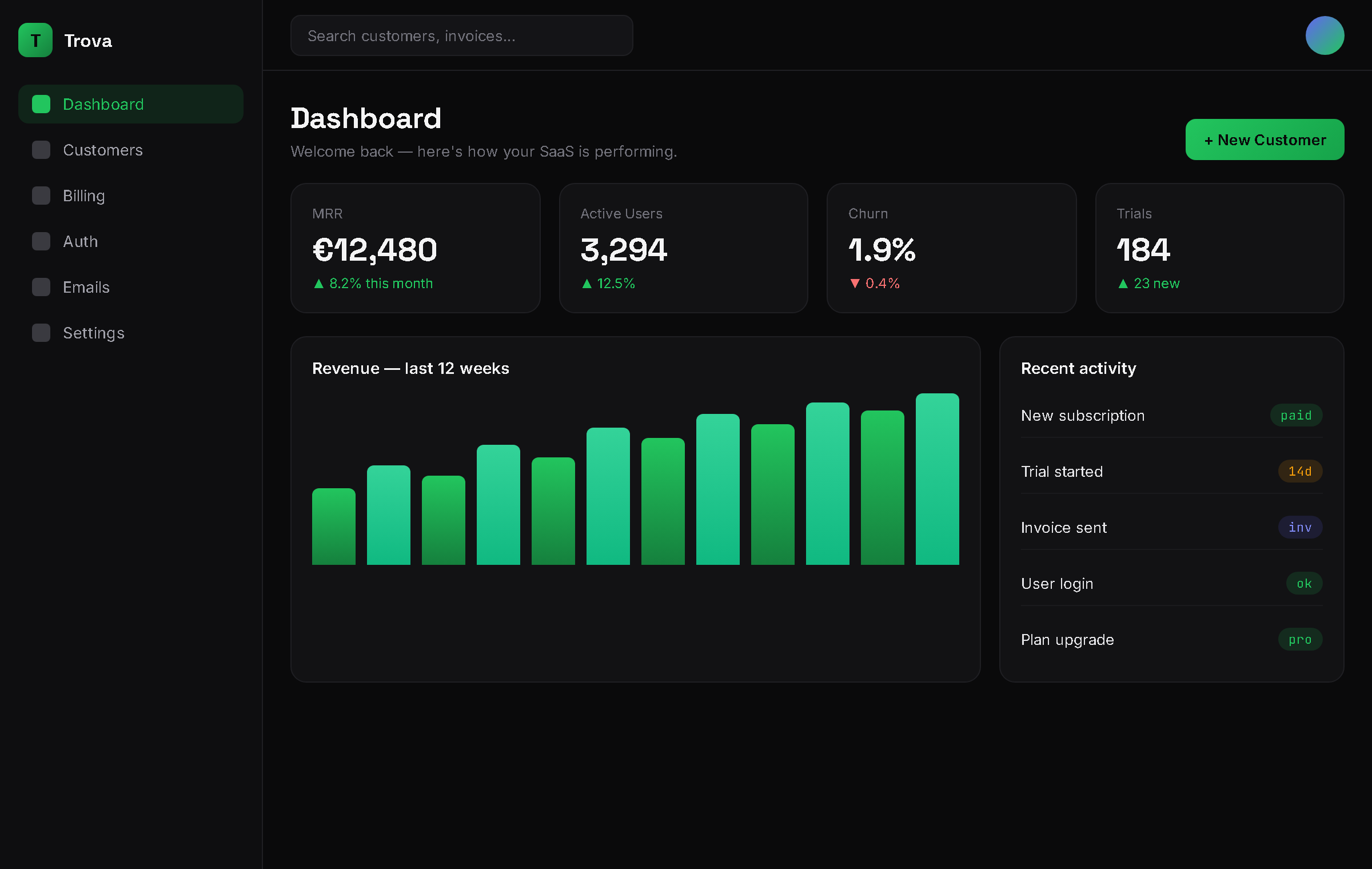 ShipKit Projects page