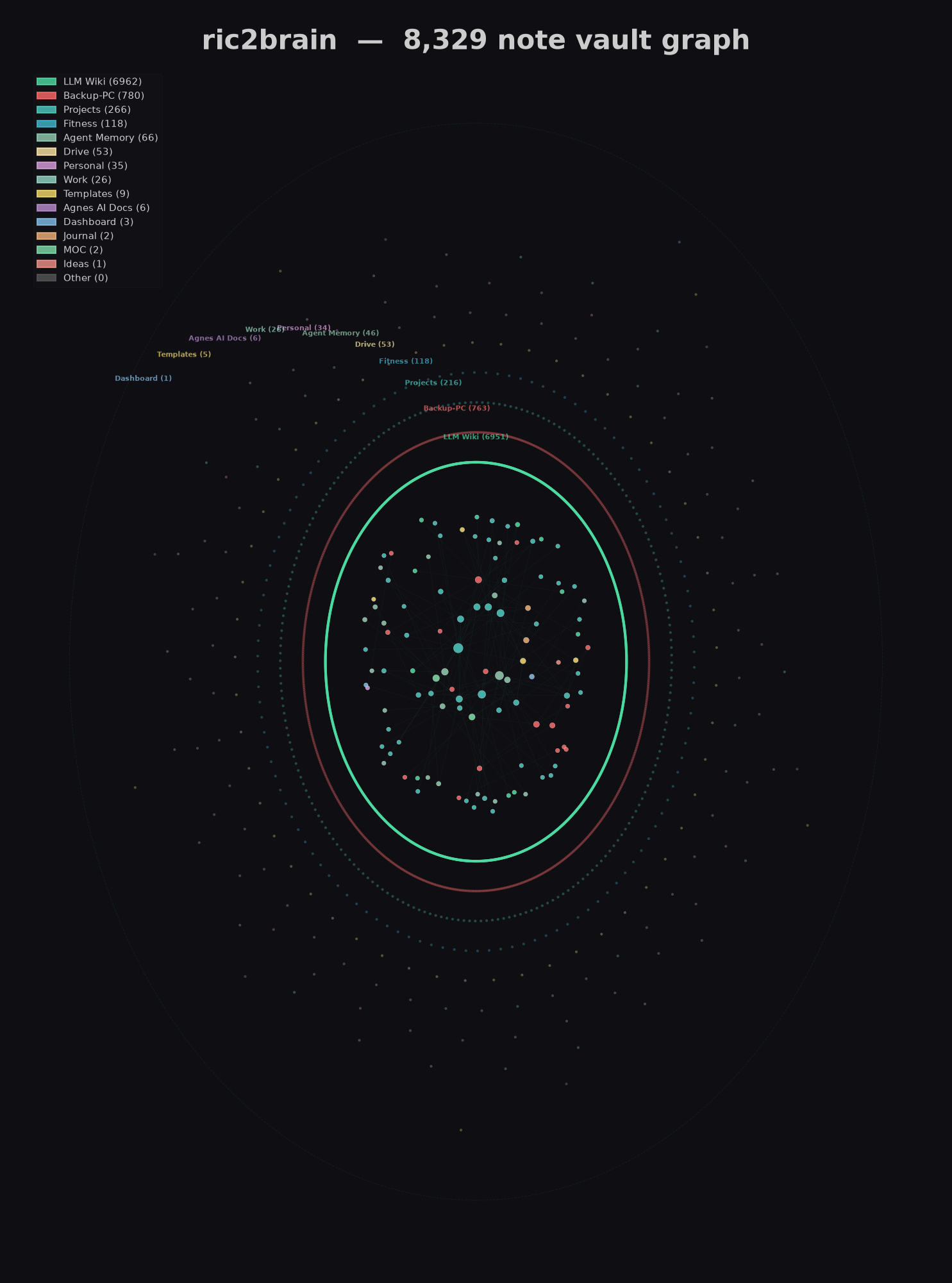Grafo della conoscenza del vault Synapse — visualizzazione delle connessioni tra note (1300+ nodi)